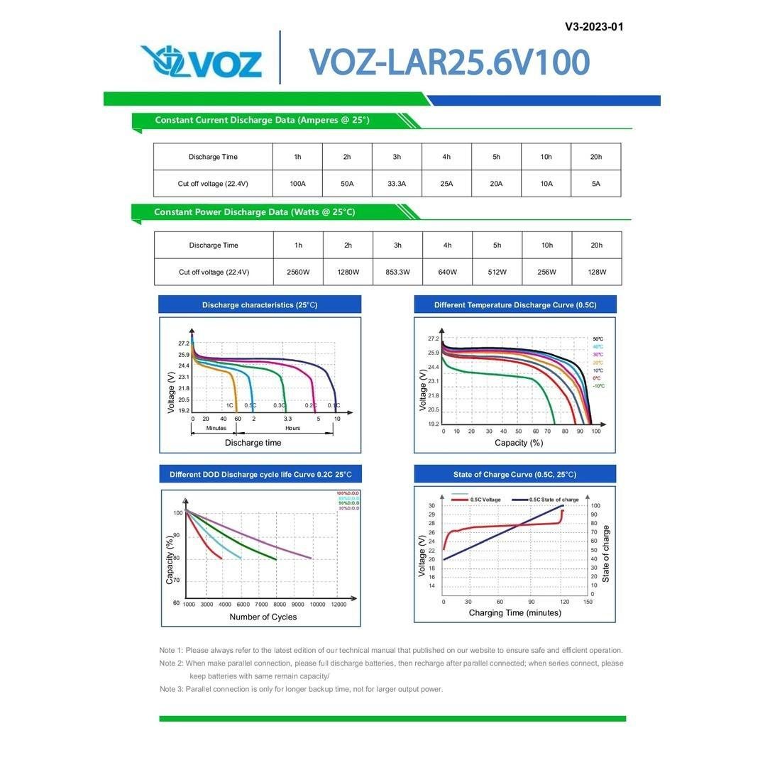 Baterai Voz 25.6V 100 AH LiFePO4 5