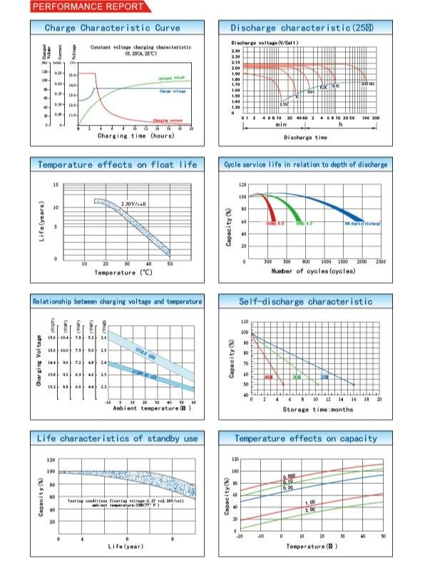 Voz Baterai Deep Cycle 12V 150 Ah | Baterai Solar Panel |Solar Cell 5