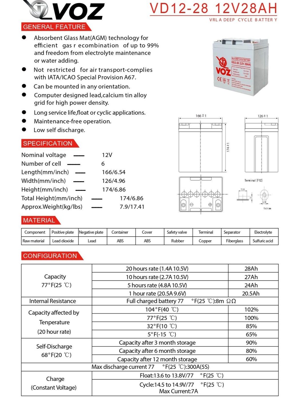 Voz Baterai Deep Cycle 12V 28 Ah| Baterai Solar Panel 4