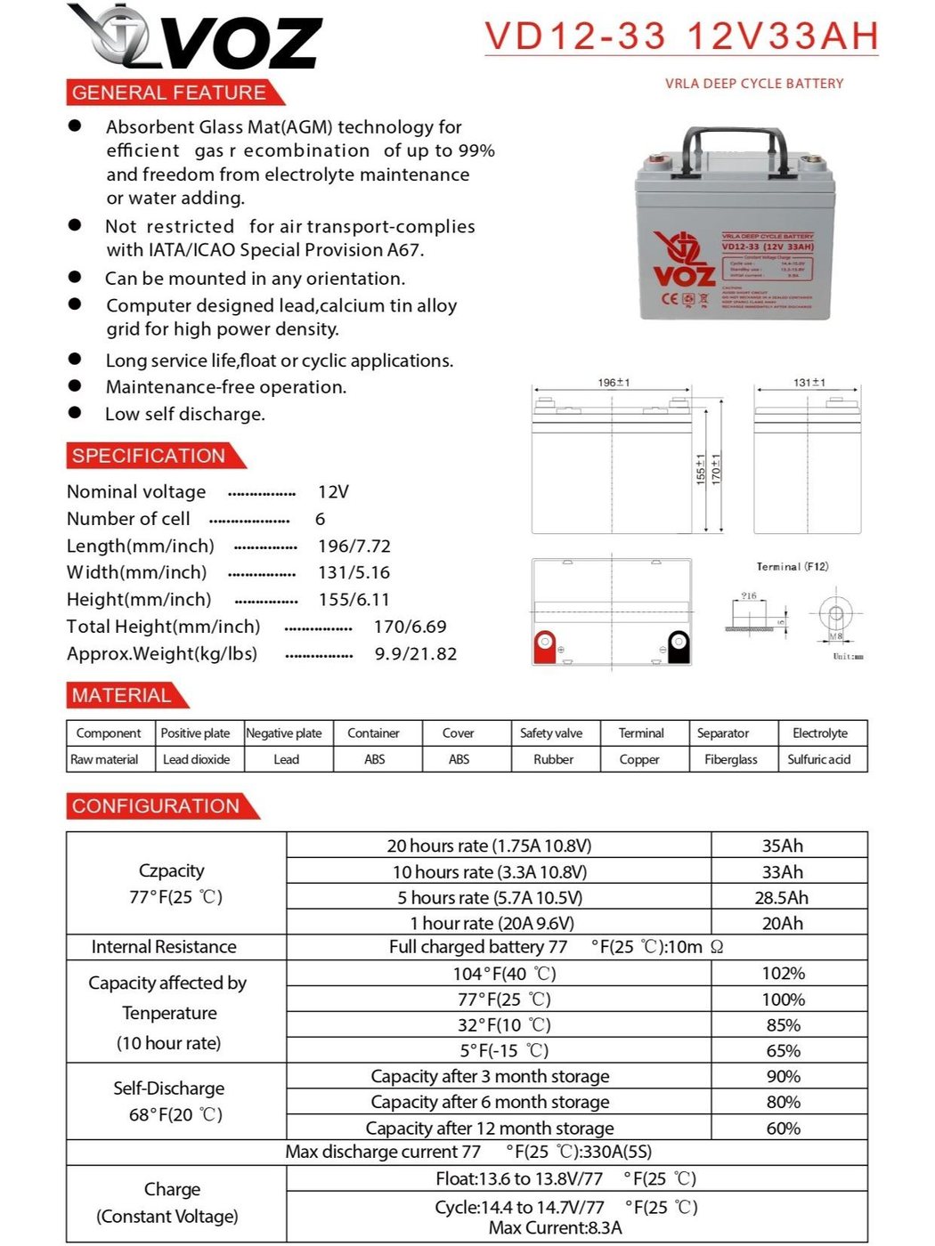 Voz Baterai Deep Cycle 12V 33 Ah| Baterai Solar Panel 5