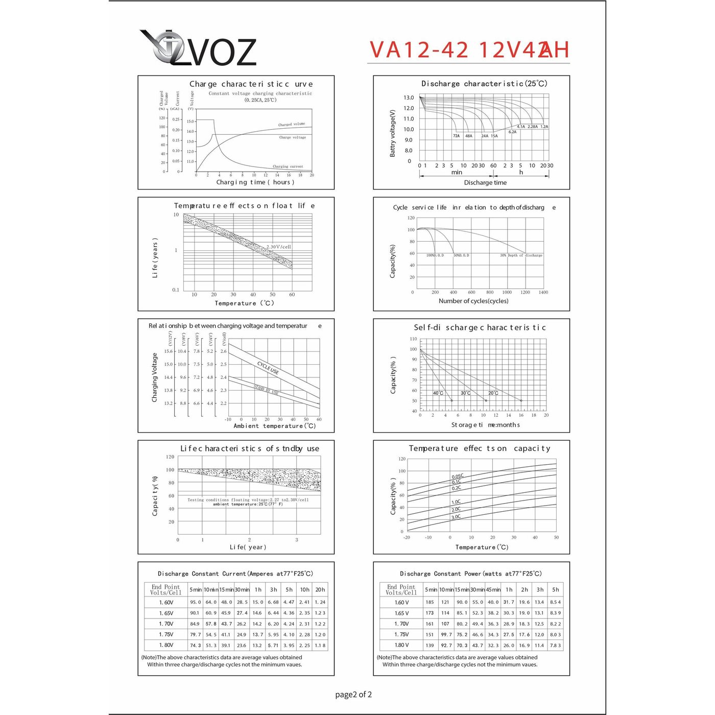 Voz Baterai Deep Cycle 12V 42 Ah| Baterai Solar Panel 6