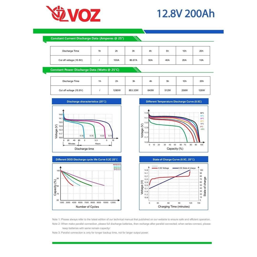Voz Baterai LiFePO4 12.8V 200 Ah 5