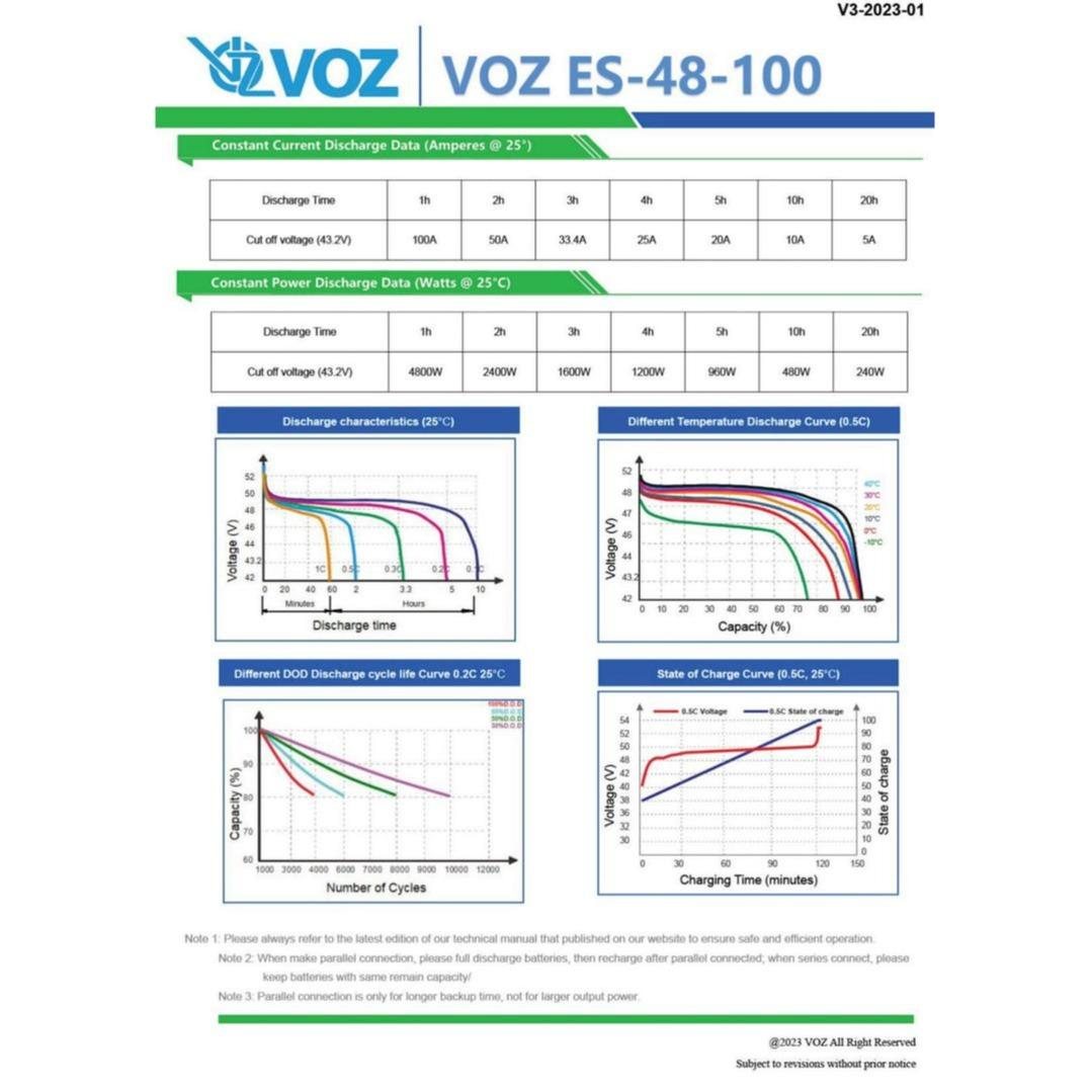 Voz Baterai LiFePO4 48V 100 Ah 6