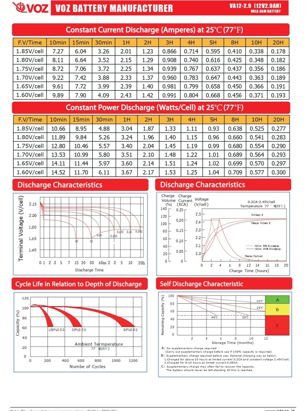 Voz Baterai VRLA 12V 2.9 Ah | Baterai Aki Voz 12V 5