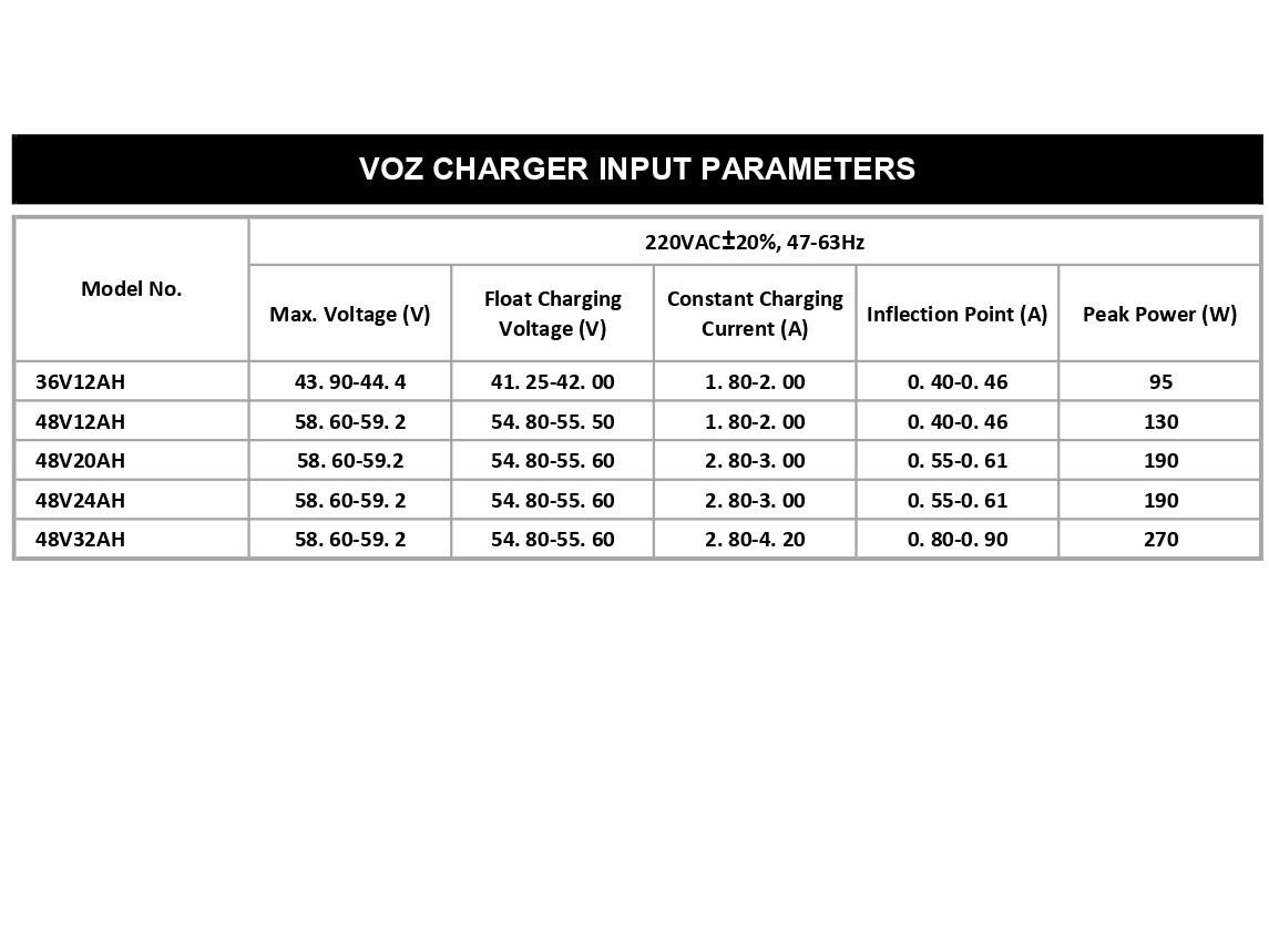 Voz Charger E-Bike 48V 12Ah | Sepeda Listrik 48V 12 Ah 6