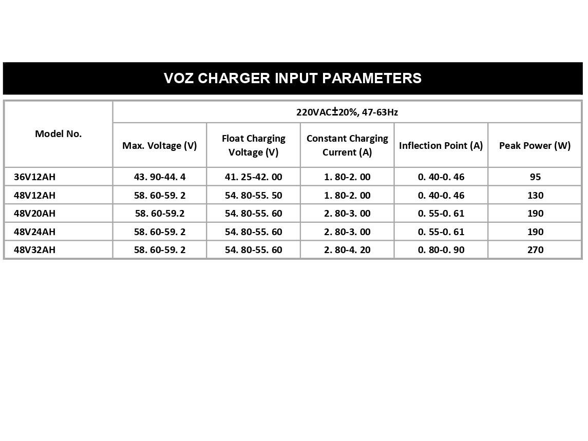 VOZ Charger E-Bike 48V 24Ah | Baterai Charger Sepeda Listrik 48V 24Ah 4